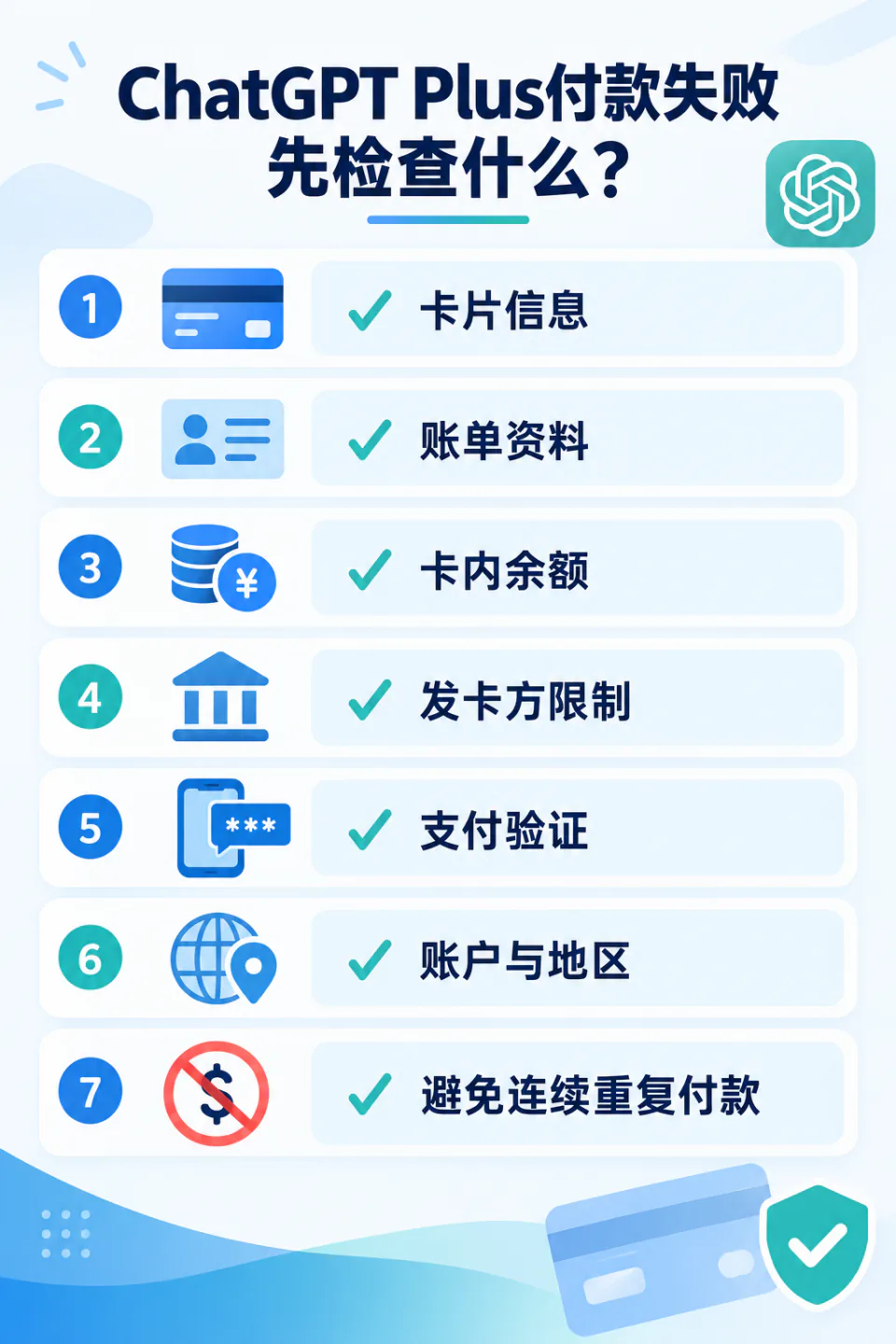 ChatGPT Plus付款失败排查清单：卡片信息、账单资料、余额、发卡方限制、验证与地区条件