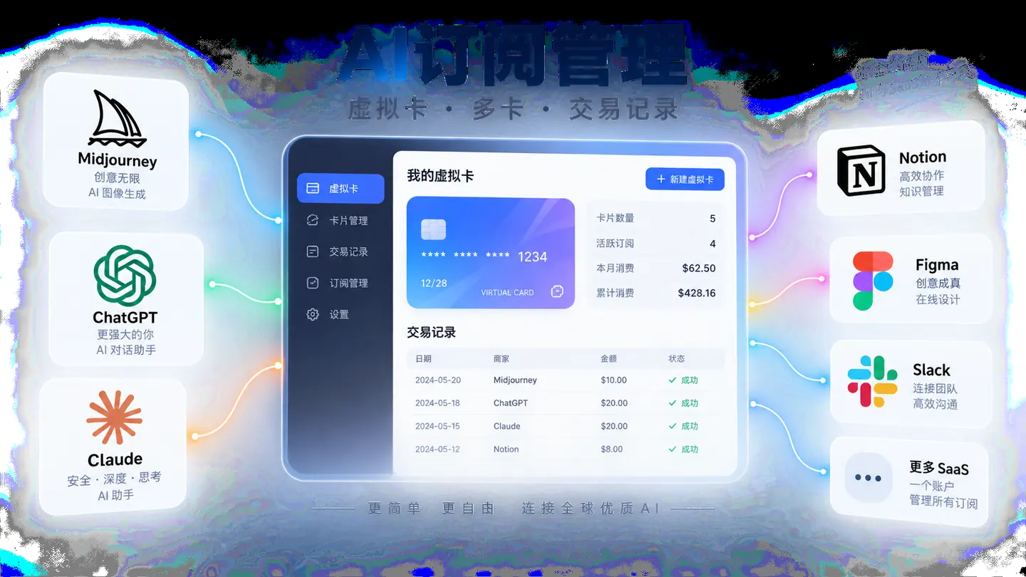 FotonCard虚拟信用卡管理Midjourney和AI工具订阅