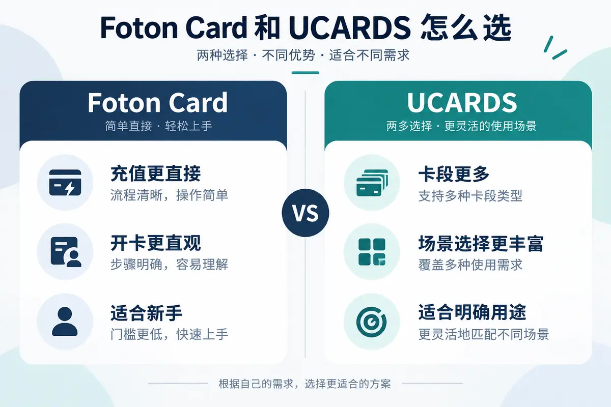 Foton Card与UCARDS虚拟信用卡对比