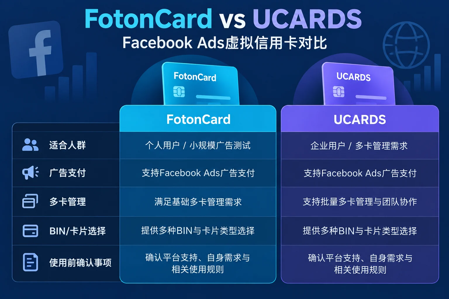 FotonCard与UCARDS Facebook Ads虚拟信用卡对比