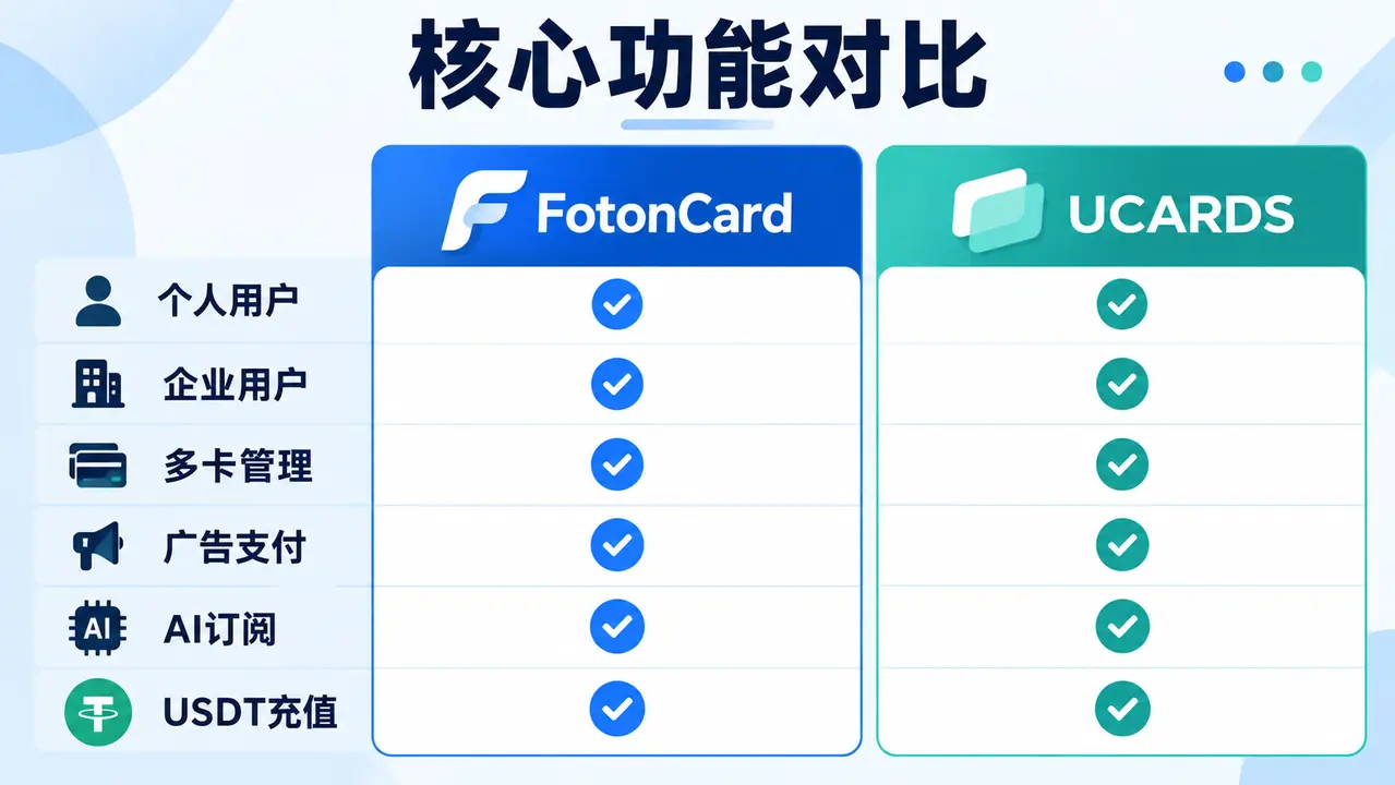 FotonCard与UCARDS核心功能对比