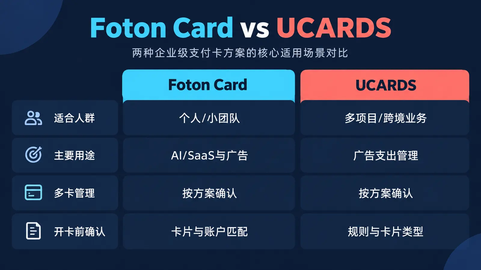Foton Card与UCARDS用于TikTok Ads支付的选择对比