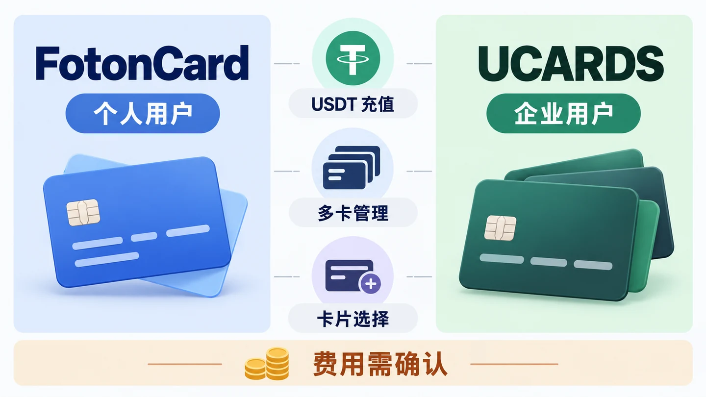 FotonCard与UCARDS USDT虚拟信用卡对比 FotonCard与UCARDS USDT虚拟信用卡对比