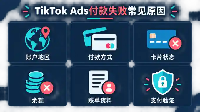 TikTok Ads绑卡和付款失败常见原因