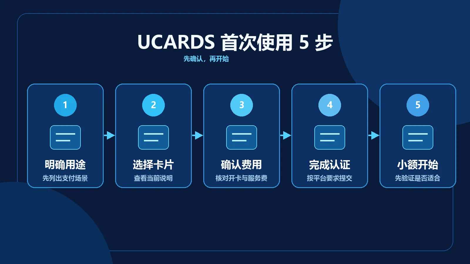 UCARDS虚拟信用卡首次使用流程