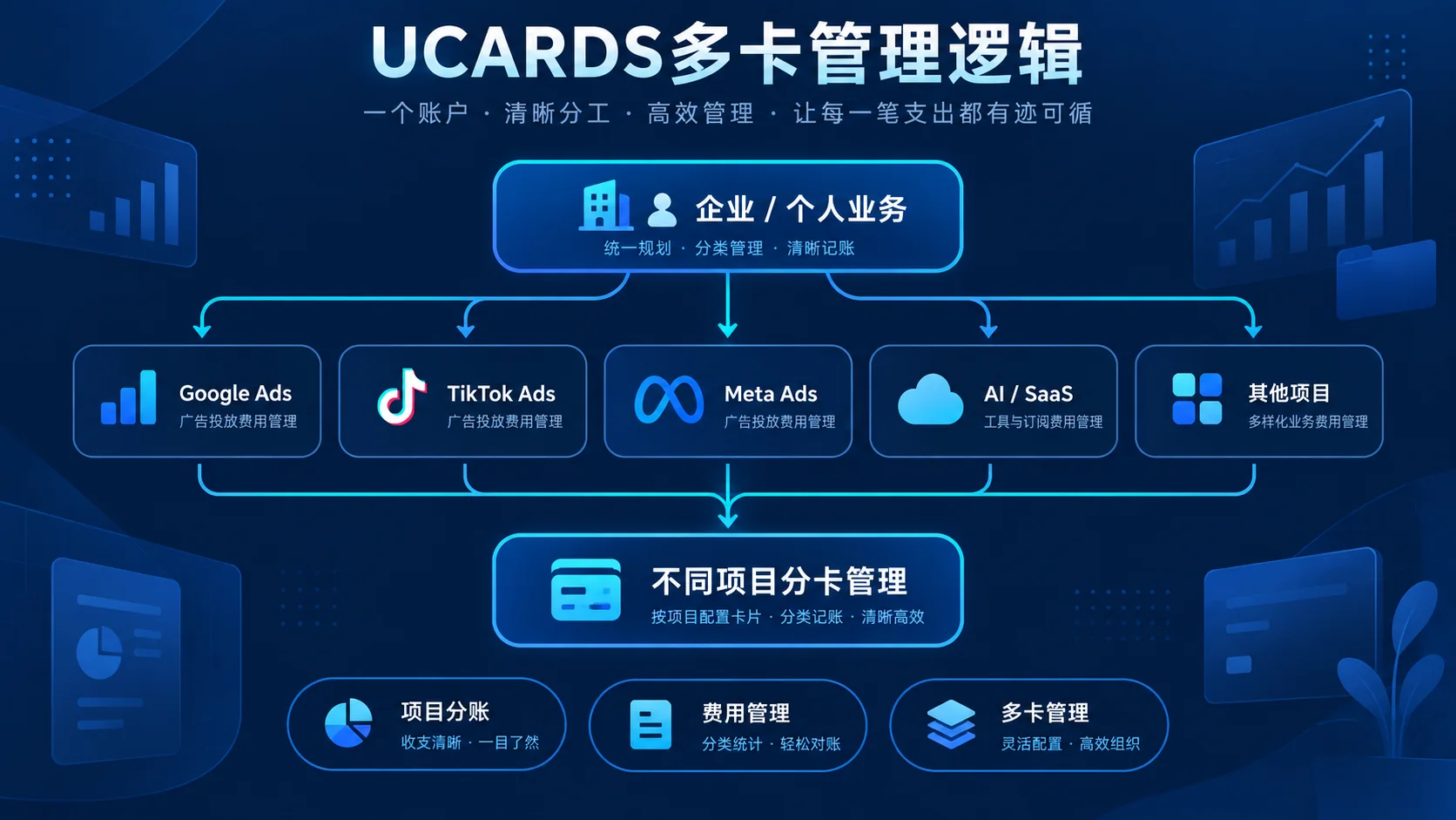 UCARDS多卡和多项目管理示意图