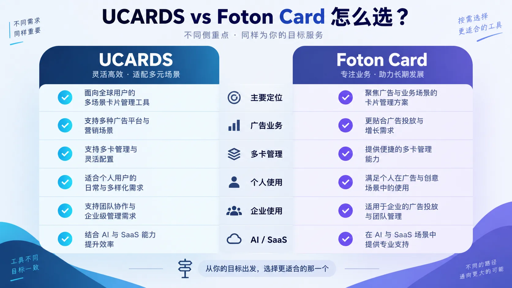 UCARDS与Foton Card虚拟信用卡选择对比