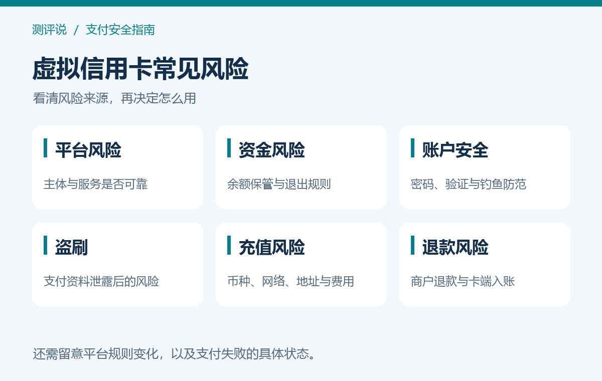 虚拟信用卡常见安全风险